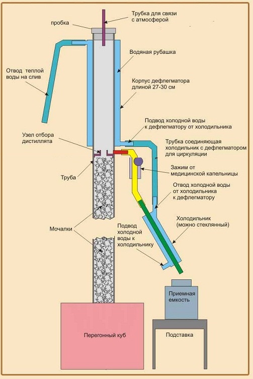 колонка для очистки лунного света