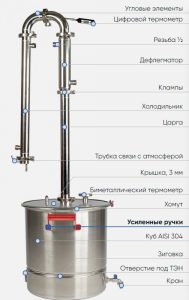 коррекционная колонна Союз 1.5