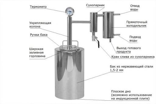 Самогонный аппарат своими руками с сухопарником и барботером: чертежи и схемы