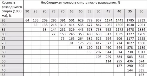 Правильная вода для фруктового самогона