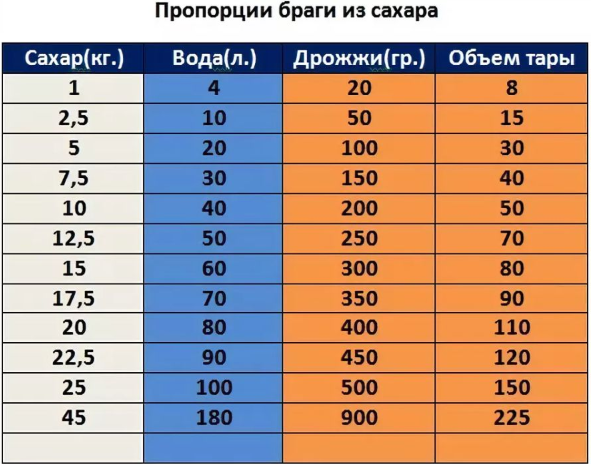 Температура перегонки браги в самогон на разных аппаратах