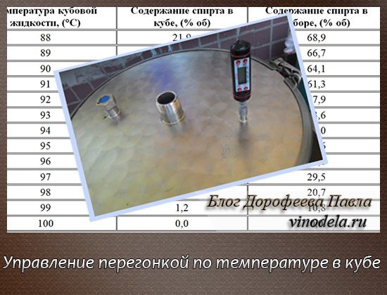 Температура перегонки браги в самогон на разных аппаратах